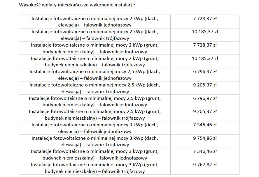 Fotowoltaika w Jaśle