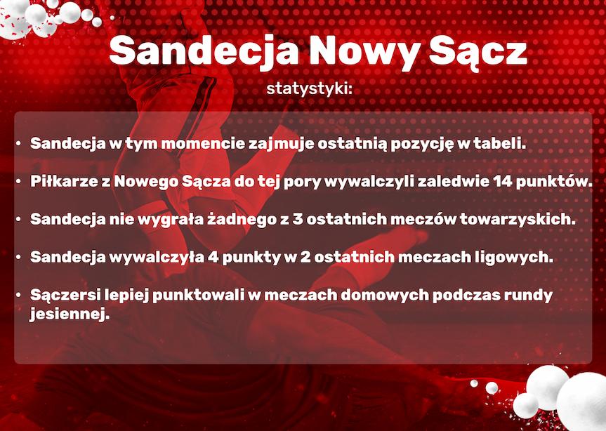 Sandecja Nowy Sącz - statystyki