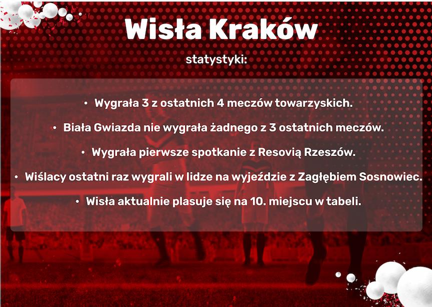 Wisła Kraków - statystyki