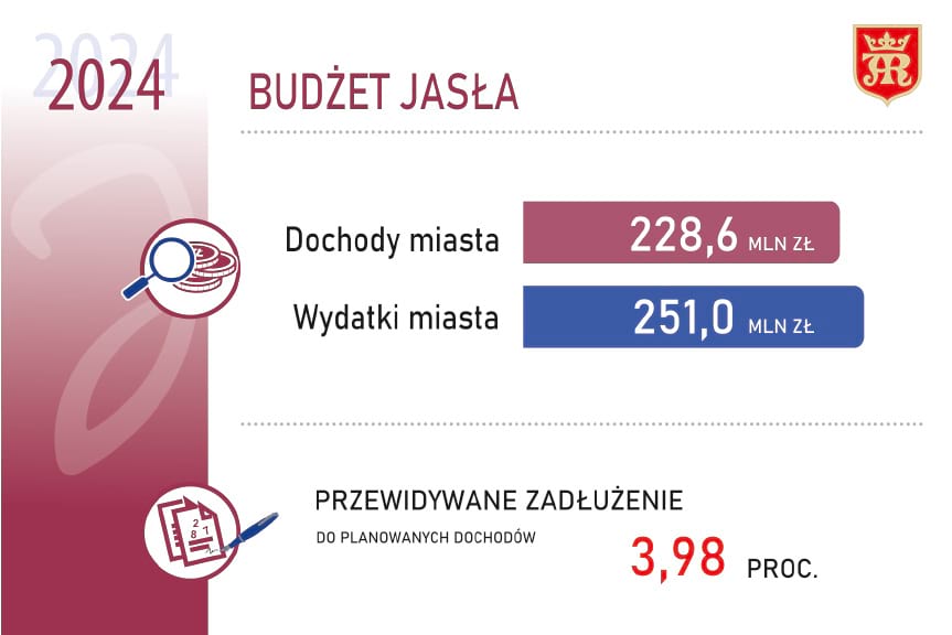 budżet Jasła