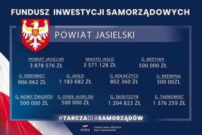 Miliony złotych dla gmin powiatu jasielskiego